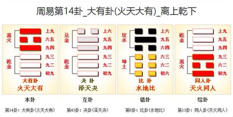 大有卦|周易第14卦